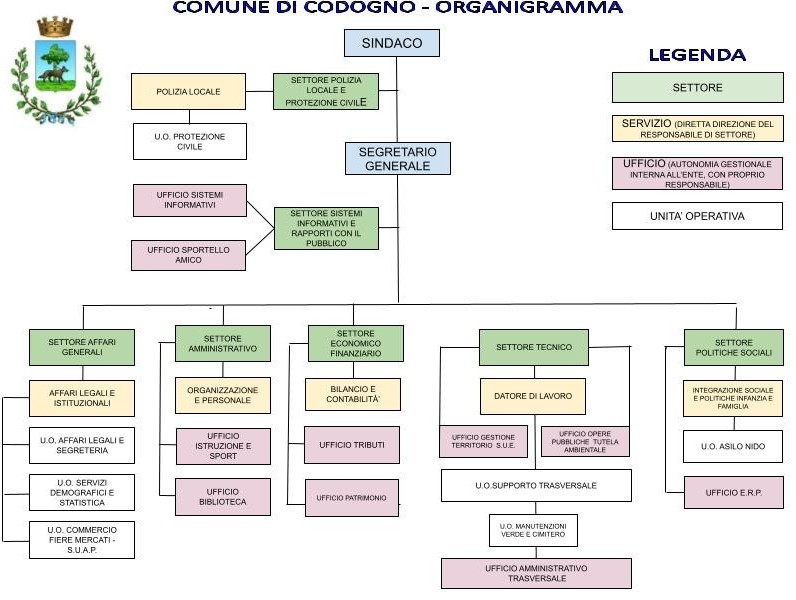 Organigramma_Luglio 2025