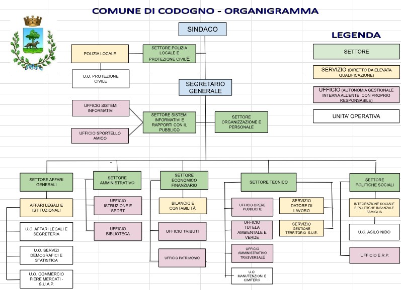 Organigramma Comune di Codogno_Agosto 2026